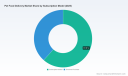PW Consulting: Worldwide Pet Food Delivery Market Poised to Hit USD 13,043.27 Million by 2032, Expanding at a 10.51% CAGR