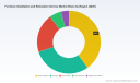 PW Consulting: Worldwide Furniture Installation & Relocation Services Market Poised to Grow at a 5.45% CAGR, New Insights Report Reveals