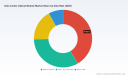 PW Consulting Forecast: Worldwide Data Center Optical Module Market to Soar from USD 16,479.05 Million in 2025 to USD 47,939.29 Million by 2032 at a 16.48% CAGR