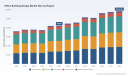PW Consulting Forecast: Worldwide Office Building Design Market to Expand at a 4.65% CAGR During 2026&ndash;2032