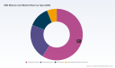 PW Consulting: Worldwide SSD Memory Card Market to Grow from USD 1,452.8 Million in 2025 to USD 3,525.2 Million by 2032 at a 13.52% CAGR (2026&ndash;2032 Forecast)