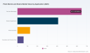 PW Consulting Forecasts 9.24% CAGR for Worldwide Plant Sterols & Esters Market, New Insight Report Reveals