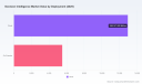 PW Consulting: Worldwide Decision Intelligence Market to Grow at 18.25% CAGR, Surging from USD 18.45 Billion in 2025 to Nearly USD 59.65 Billion by 2032