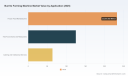 PW Consulting: Worldwide Burrito Forming Machine Market to Surge from USD 421.68 Million in 2025 to USD 646.72 Million by 2032, Fueled by a 6.3% CAGR