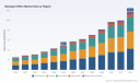 PW Consulting: Worldwide Managed Office Market to Expand at a Robust 13.44% CAGR, Reshaping Global Workspaces