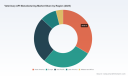 PW Consulting: Worldwide Veterinary API Manufacturing Market to Grow from USD 7,200 Million in Base Year 2025 to USD 11,675.6 Million by 2032 at 7.15% CAGR &mdash; Antibiotics and Chemical Synthesis Lead While CR5 Remains Sub‑50% (48.65%)