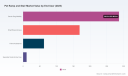 PW Consulting Forecasts Worldwide Pet Ramp & Stair Market to Climb to USD 862.78 Million by 2032PW Consulting: Worldwide TFLN Modulator Market to Surge at 35.53% CAGR, Reach USD 2,196.72 Million by 2032