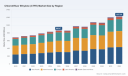 PW Consulting Report: Worldwide CTFE Market Poised to Grow at a 5.1% CAGR Through 2032