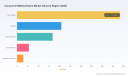 PW Consulting: Worldwide Coconut Oil Methyl Esters Market Hits USD 945.5 Million in 2025, Poised for 4.78% CAGR to USD 1,311.32 Million by 2032 as Asia‑Pacific Leads with USD 484.22 Million