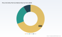 PW Consulting: Worldwide Rhus Verniciflua Peel Cera Market Poised to Grow at a 6.01% CAGR Through 2032