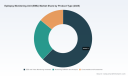 PW Consulting: Worldwide EMU Market at USD 642.7 Million in Base Year 2025, Poised to Grow at 6.22% CAGR to USD 979.23 Million by 2032 &mdash; North America (USD 261.98M) and EEG Hardware (USD 399.97M) Leading the Way