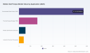 PW Consulting: Worldwide Molten Salt Pumps Market Set to Grow at a 9.1% CAGR Through 2032