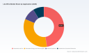 PW Consulting: Worldwide Litz Wire Market Hits USD 680 Million in 2025, Report Reveals