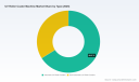 PW Consulting: Worldwide UV Roller Coater Machine Market Forecast to Expand at a 4.85% CAGR, Signaling Robust Global Demand