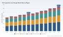 PW Consulting Predicts Robust 5.12% CAGR for Worldwide Rod Capacitive Level Gauge Market in 2026&ndash;2032