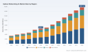 PW Consulting Report: Worldwide Optical Networking IC Market to Grow at a 13.52% CAGR Through 2032 on Surging Data Center Demand