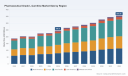 PW Consulting: Worldwide Pharmaceutical-Grade L‑Carnitine Market Poised to Grow at a 5.45% CAGR During 2026&ndash;2032