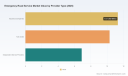 PW Consulting Forecast: Worldwide Emergency Road Service Market to Expand at a 5.2% CAGR, Reaching USD 40.64 Billion by 2032PW Consulting Forecasts 8.75% CAGR for Worldwide Aesthetic Phototherapy Lamps Market Through 2032