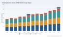 PW Consulting: Worldwide Rotating Gamma System Market to Reach USD 507.19 Million by 2032, Expanding at a 5.5% CAGR