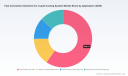 PW Consulting Forecasts Worldwide Fast Connection Solutions for Liquid Cooling Systems Market to Reach USD 4,012.79 Million by 2032, Expanding at an 18.25% CAGR