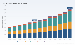 PW Consulting: Worldwide K&ndash;12 Art Course Market Poised to Soar &mdash; Report Forecasts 8.52% CAGR