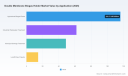 PW Consulting Forecast: Worldwide Double Membrane Biogas Holder Market to Expand at a 6.24% CAGR Through 2032