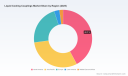 PW Consulting Forecast: Worldwide Liquid Cooling Couplings Market to Surge at 18.52% CAGR Through 2032