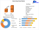 Rising Disposable Income and Hygiene Focus to Drive the Global Electric Rope Shovel Market Growth, 2023-2029