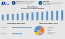 Almond Market Forecast: Global Market Size, Trends and Strategic Opportunities