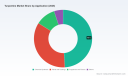 PW Consulting Forecasts Worldwide Turpentine Market to Reach USD 1,312.13 Million by 2032 on a 4.25% CAGR &mdash; Asia Pacific Leads with USD 490.25 Million