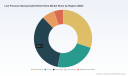 PW Consulting: Low Pressure Spring-loaded Relief Valve Market Hits USD 892.3 Million in 2025, Poised for 4.85% CAGR During 2026&ndash;2032