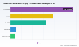 PW Consulting: Automatic Breast Ultrasound Market Set to Nearly Double &mdash; From USD 685.0 Million in 2025 to USD 1,268.4 Million by 2032 at a 9.2% CAGR