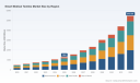 PW Consulting: Smart Medical Textiles Industry Set to Skyrocket at a 23% CAGR, New Global Report Reveals