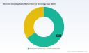 PW Consulting: Worldwide Motorized Operating Tables Market Poised to Reach USD 1,734.5 Million by 2032, Growing at a 6.38% CAGR