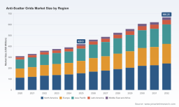 PW Consulting: Anti-Scatter Grids Market Worth USD 420.5 Million in 2025, Forecast to Reach USD 666.25 Million by 2032 at a 6.79% CAGR