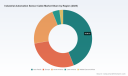 PW Consulting Forecasts 7.12% CAGR Propelling Industrial Automation Sensor Cable Market Growth Through 2032