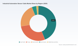 PW Consulting Forecasts 7.12% CAGR Propelling Industrial Automation Sensor Cable Market Growth Through 2032