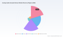 PW Consulting: Analog Cable-Actuated Sensor Market Set to Expand at a 7.5% CAGR Through 2032