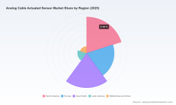 PW Consulting: Analog Cable-Actuated Sensor Market Set to Expand at a 7.5% CAGR Through 2032