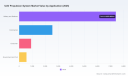 PW Consulting: Worldwide UAV Propulsion Systems Market Set to Grow at a 12.85% CAGR &mdash; Electric Propulsion and North America Poised to Lead