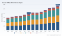 PW Consulting report: Worldwide Glucose IV Bag Market set to expand at a 6.02% CAGR through 2032