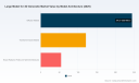 PW Consulting: Large Model for 3D Generation Market Poised to Reach USD 4,105.79 Million by 2032 at a 38.5% CAGR &mdash; Diffusion Models and Gaming Drive Growth