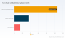 PW Consulting Forecast: Home Shade Sail Market Reaches USD 1.56 Billion in 2025, Set for a 6.68% CAGR Through 2032