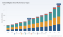 PW Consulting Forecasts Worldwide Collision Mitigation System Market to Reach USD 10,850.5 Million in 2025 and Surge to USD 24,516.66 Million by 2032 at a 12.35% CAGR