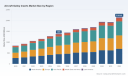 PW Consulting: Worldwide Aircraft Galley Inserts Market to Expand at a 6.48% CAGR &mdash; Narrow‑body Galley Inserts Drive Growth