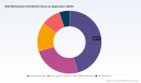 PW Consulting: DNA Methylation Kits Market Poised to Expand at a 13.85% CAGR from 2026 to 2032