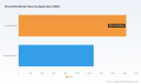 PW Consulting Forecasts Worldwide Bronchitis Market to Expand at a 4.2% CAGR Through 2032