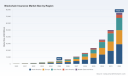 PW Consulting Report: Worldwide Blockchain Insurance Market Forecast to Expand at a 48% CAGR Through 2032