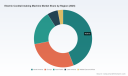 PW Consulting: Worldwide Electric Cocktail-making Machine Market to Reach USD 1,534.1 Million by 2032, Growing at a 13.02% CAGR (2026&ndash;2032)