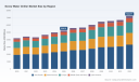 PW Consulting report: Worldwide Screw Water Chiller market poised to grow at a 4.7% CAGR through 2032